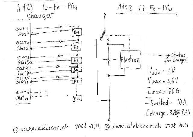 chargeur et BMS
